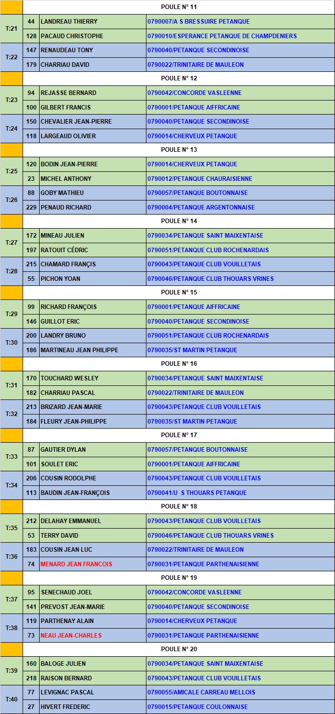 Doublette 1er tour Doublette 1er tour
