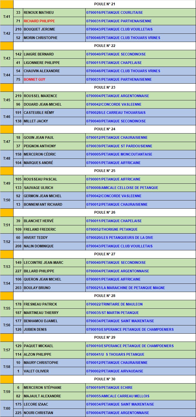 Doublette 1er tour Doublette 1er tour