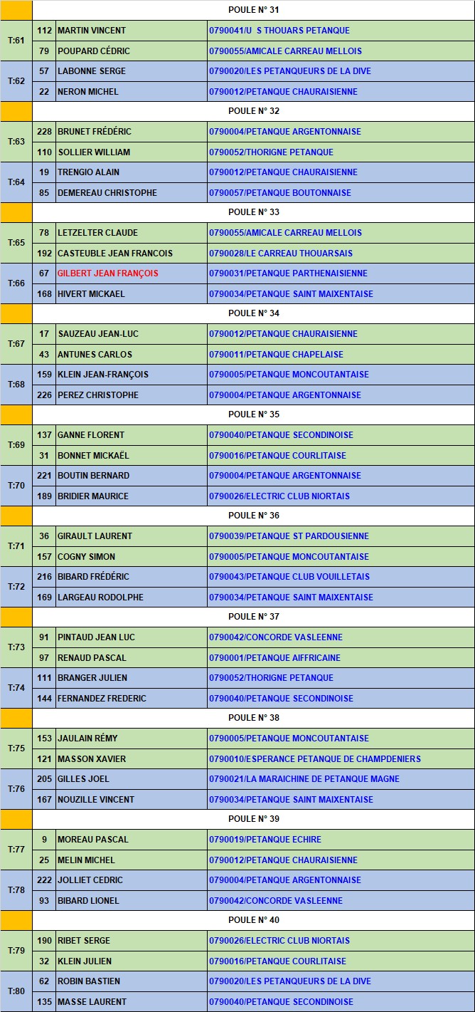 Doublette 1er tour Doublette 1er tour