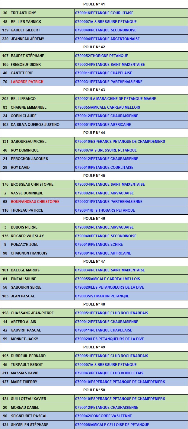 Doublette 1er tour Doublette 1er tour