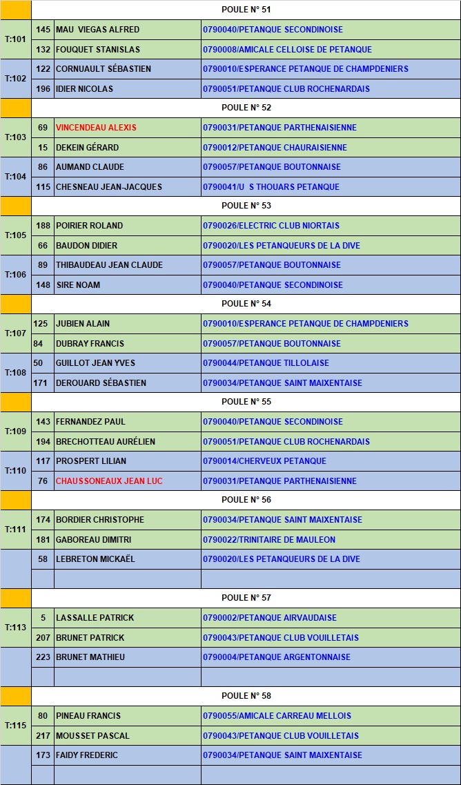 Doublette 1er tour Doublette 1er tour