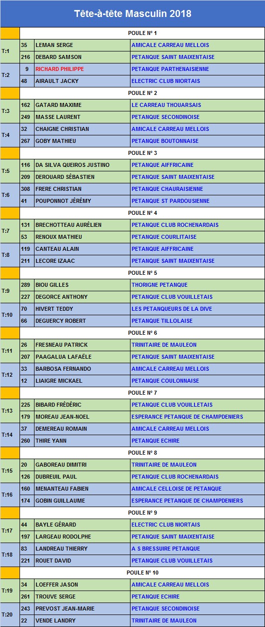 Tête-à-tête Masculin 2018