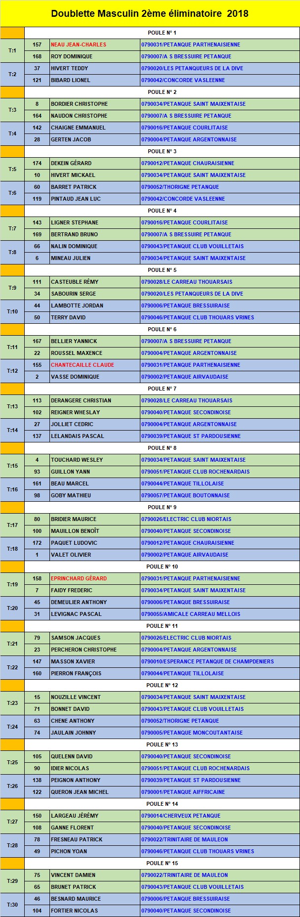 Doublette Eliminatoire 2ème tour