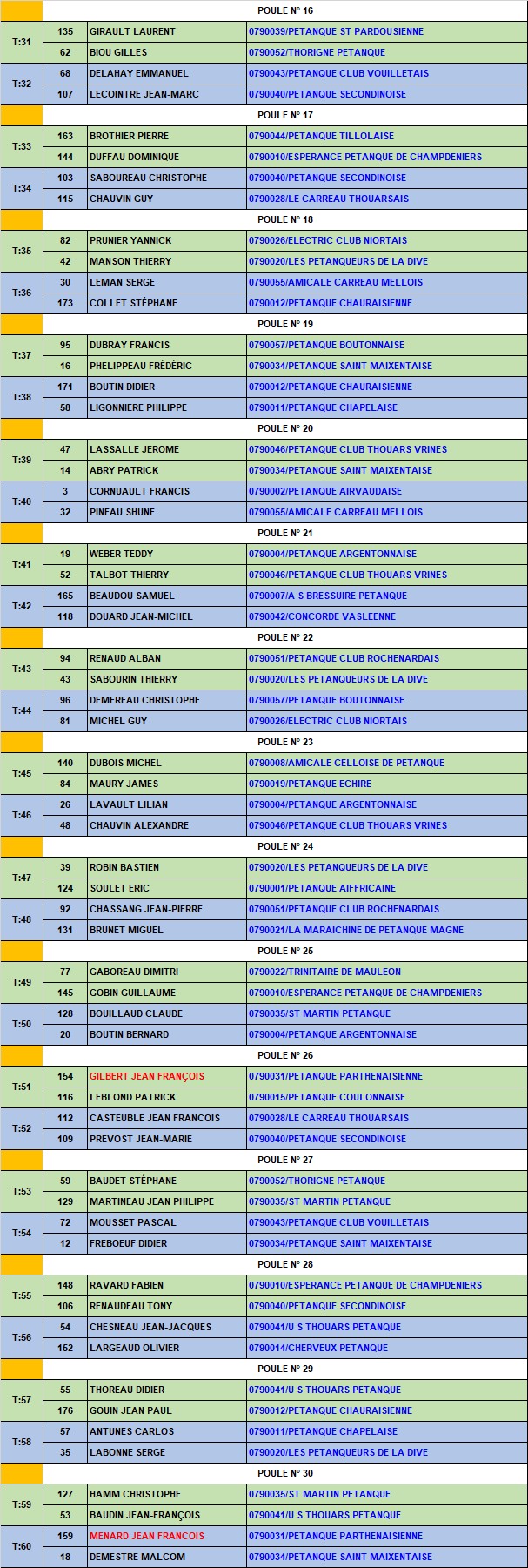 Doublette Eliminatoire 2ème tour