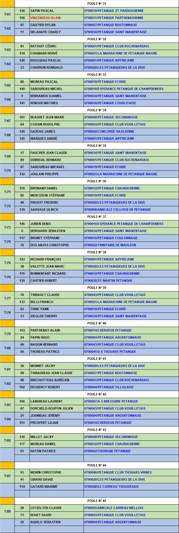 Doublette Eliminatoire 2ème tour