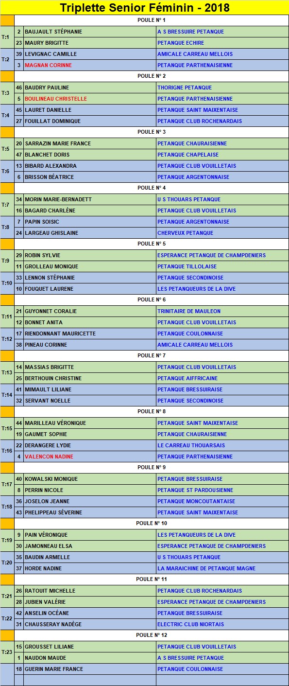 Triplette Féminin Triplette Féminin