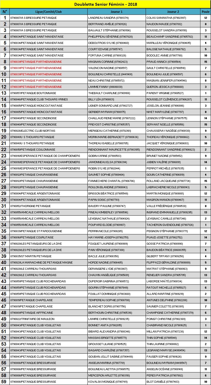 Doublette Senior Féminin Doublette Senior Féminin