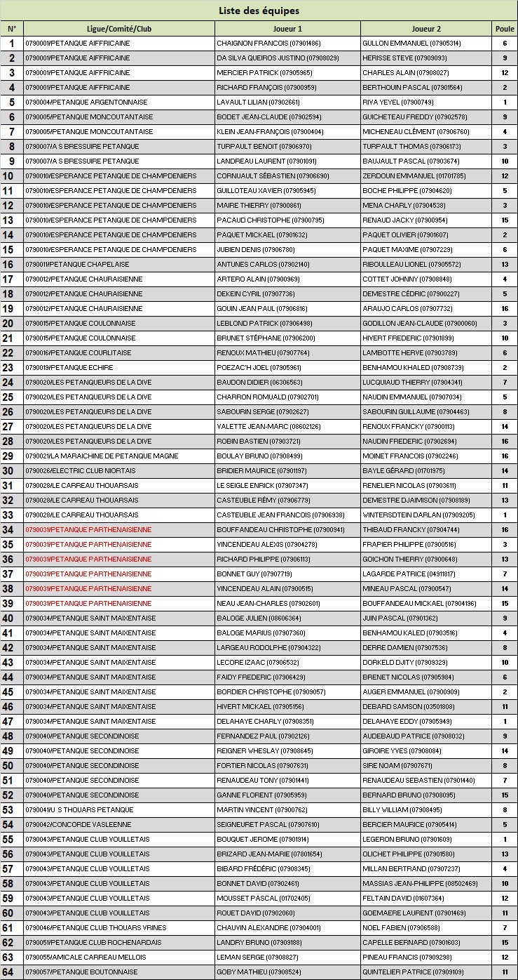 Doublette Senior Masculin Doublette Senior Masculin