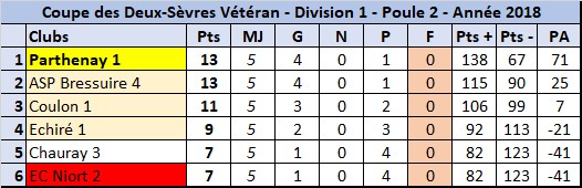 Classement mi-championnat Classement mi-championnat