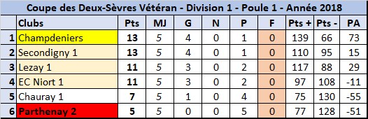 Classement mi-championnat Classement mi-championnat