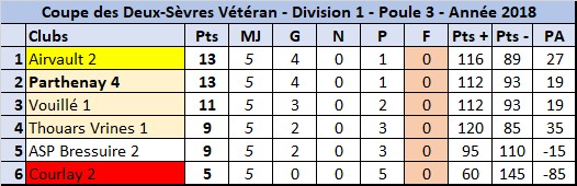 Classement mi-championnat Classement mi-championnat