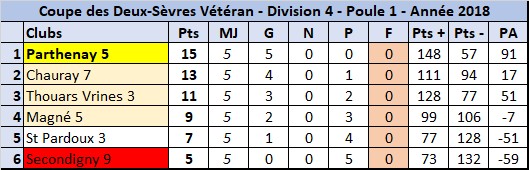 Classement mi-championnat Classement mi-championnat