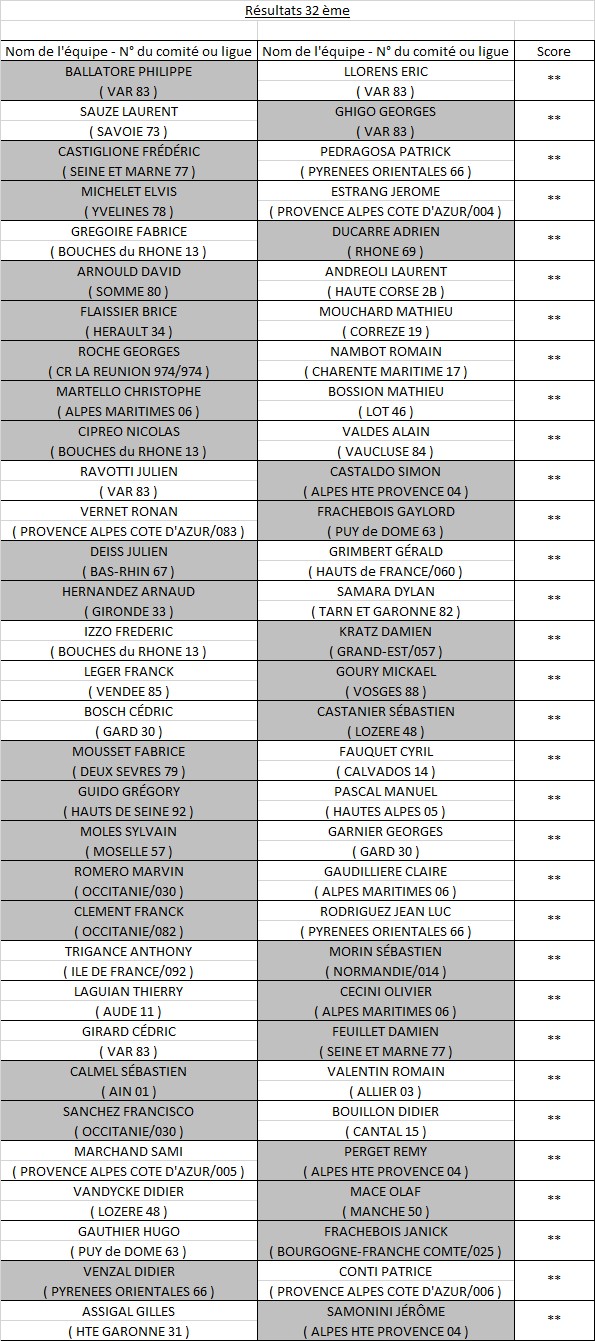 Triplette Jeu Provençal Triplette Jeu Provençal