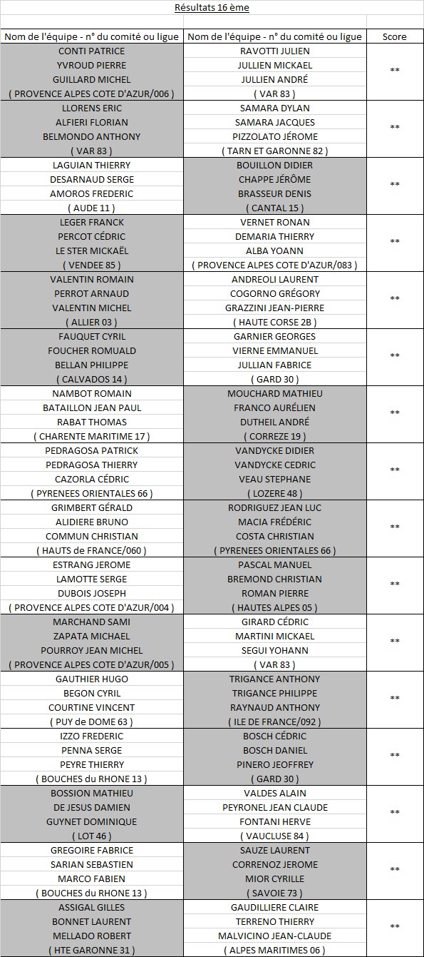 Triplette Jeu Provençal Triplette Jeu Provençal