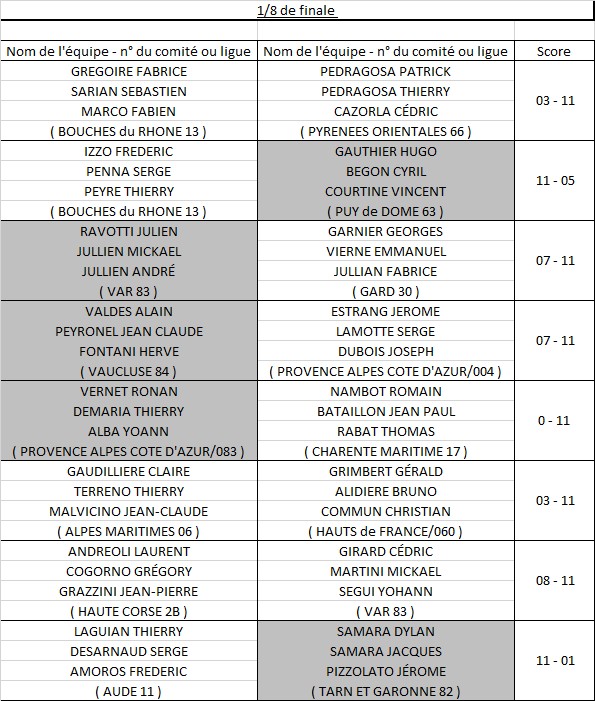 Triplette Jeu Provençal Triplette Jeu Provençal