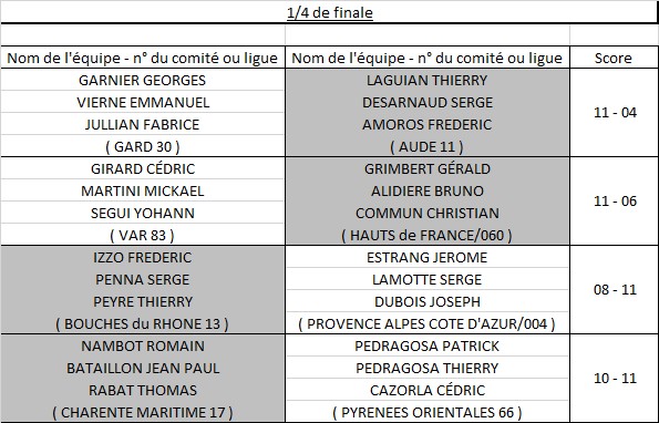 Triplette Jeu Provençal Triplette Jeu Provençal