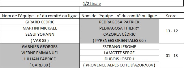 Triplette Jeu Provençal Triplette Jeu Provençal