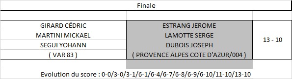 Triplette Jeu Provençal Triplette Jeu Provençal