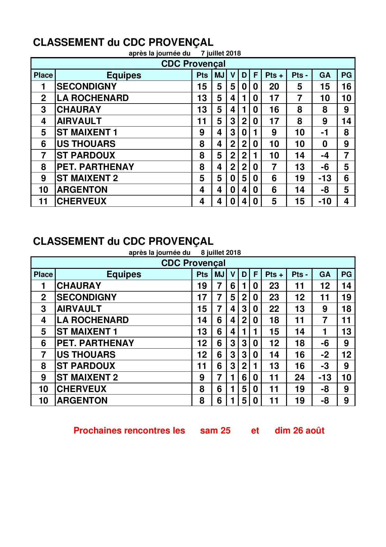 CDC Jeu Provençal