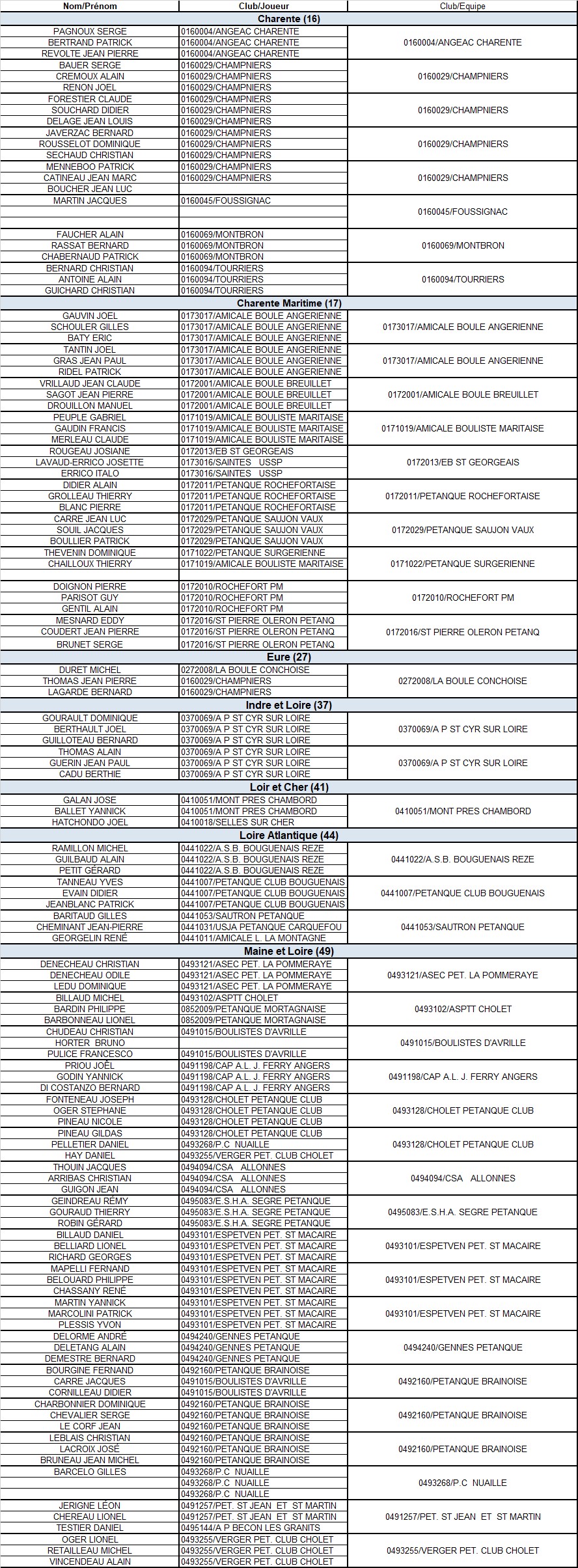 GP Triplette 55 ans et plus Parthenay 2018 GP Triplette 55 ans et plus Parthenay 2018