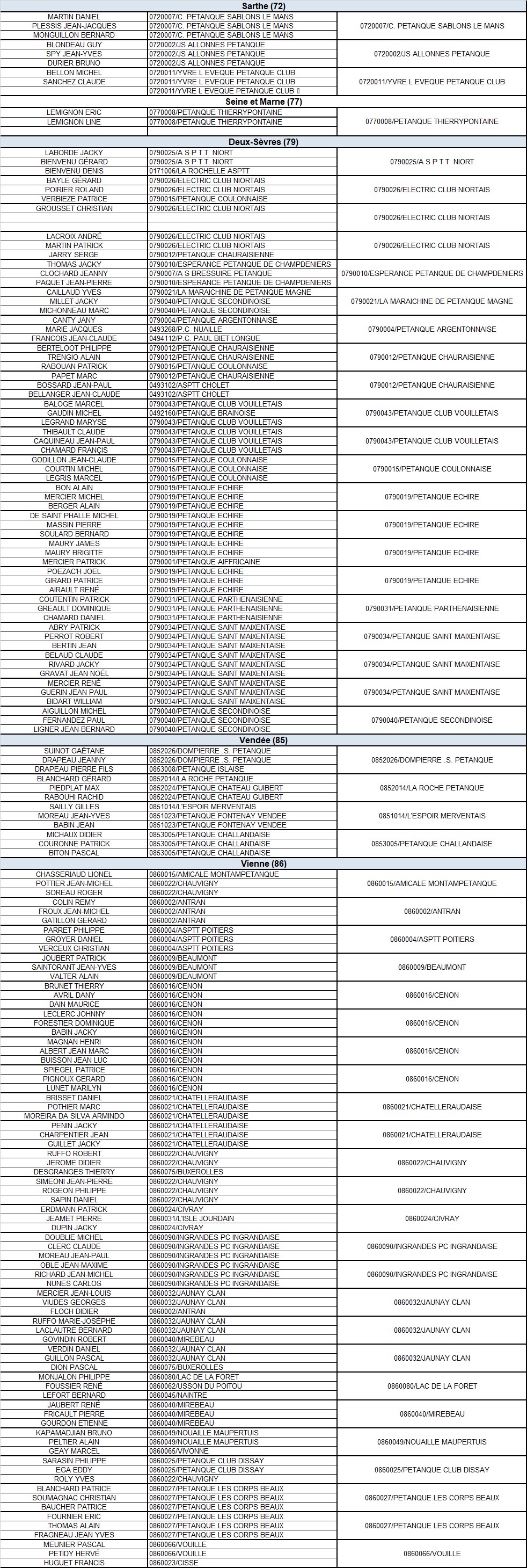 GP Triplette 55 ans et plus Parthenay 2018 GP Triplette 55 ans et plus Parthenay 2018