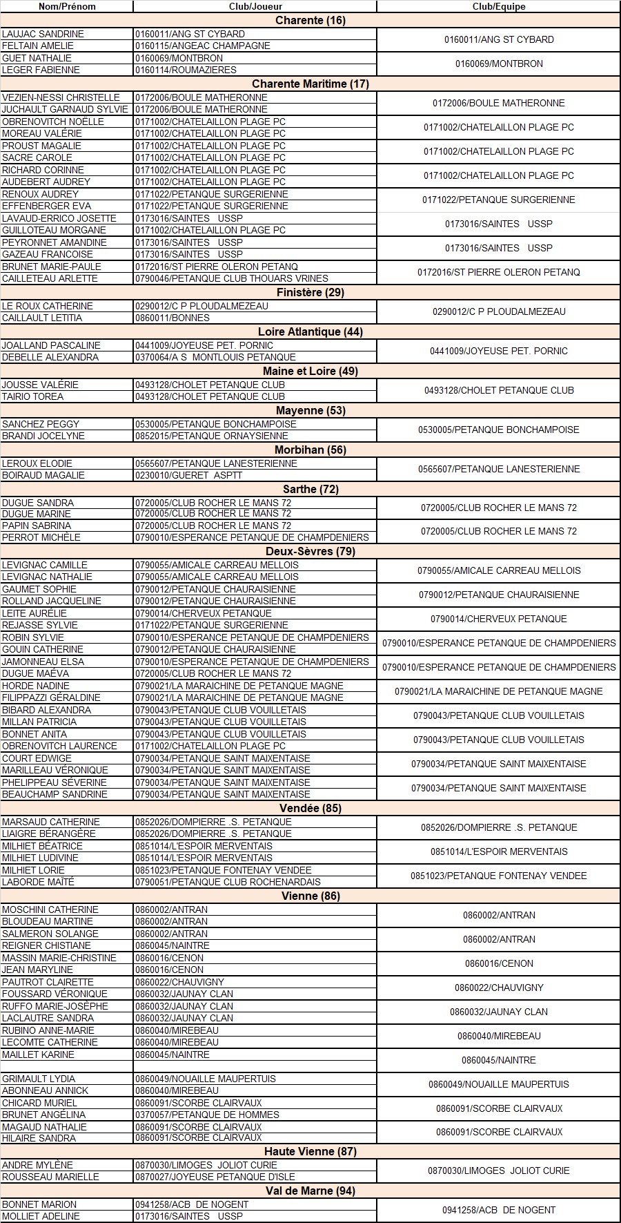 GP Doublette Féminin Tech Sport - Parthenay 2018 GP Doublette Féminin Tech Sport - Parthenay 2018