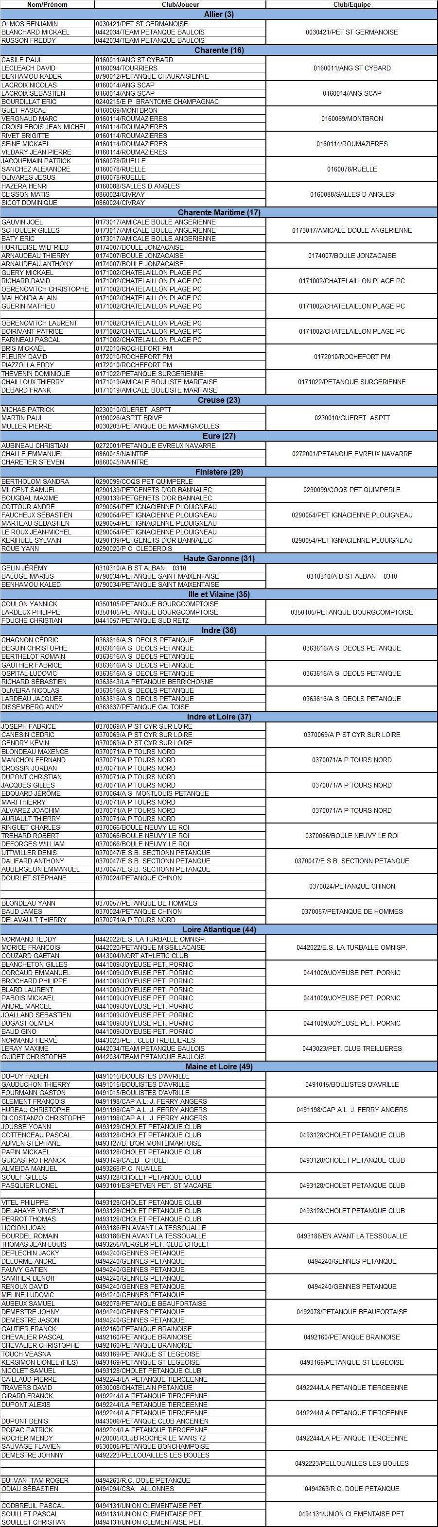 XVI National Parthenay 2018 XVI National Parthenay 2018