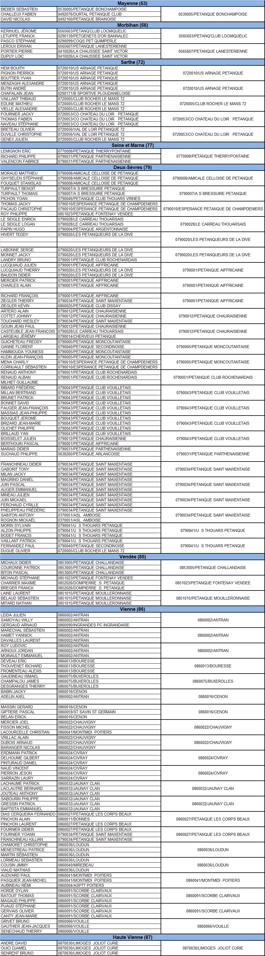 XVI National Parthenay 2018 XVI National Parthenay 2018