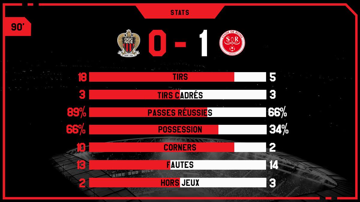 Nice - Reims Nice - Reims