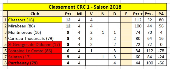 CRC 1 Senior Masculin CRC 1 Senior Masculin