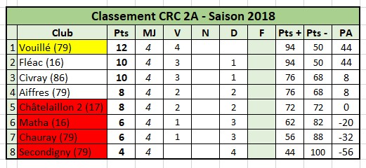 CRC 2A Senior Masculin CRC 2A Senior Masculin