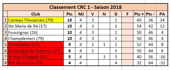 CRC 1 Senior Féminin