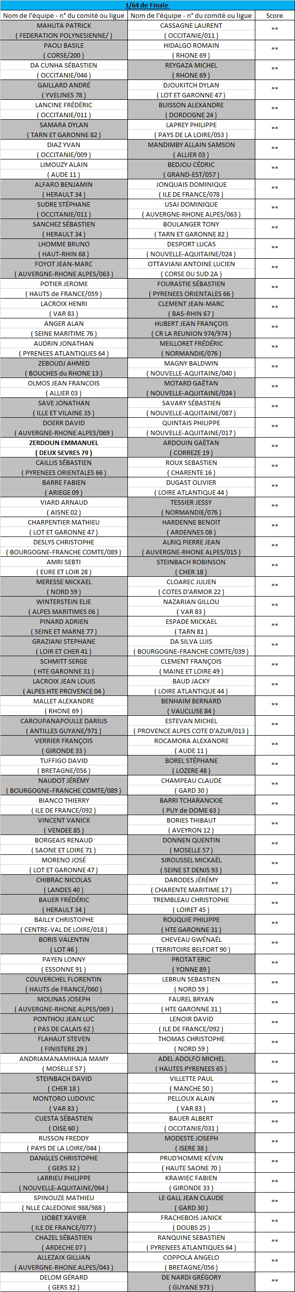 Triplette Masculin 2018 à Strasbourg (67) Triplette Masculin 2018 à Strasbourg (67)