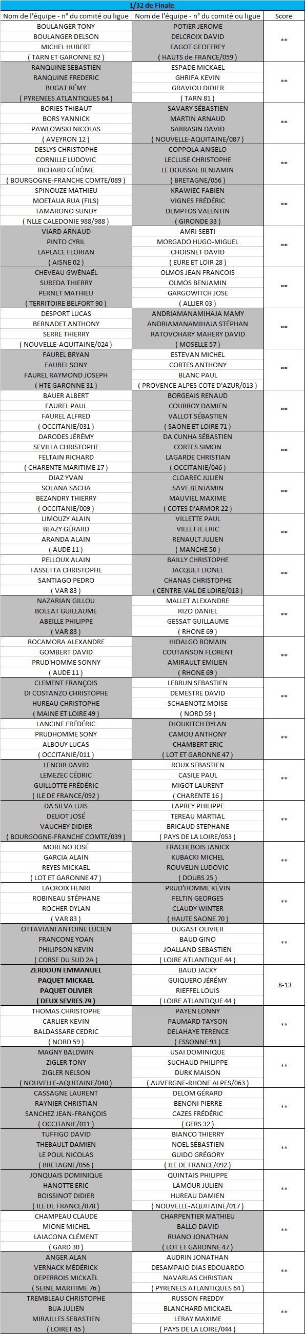Triplette Masculin 2018 à Strasbourg (67) Triplette Masculin 2018 à Strasbourg (67)