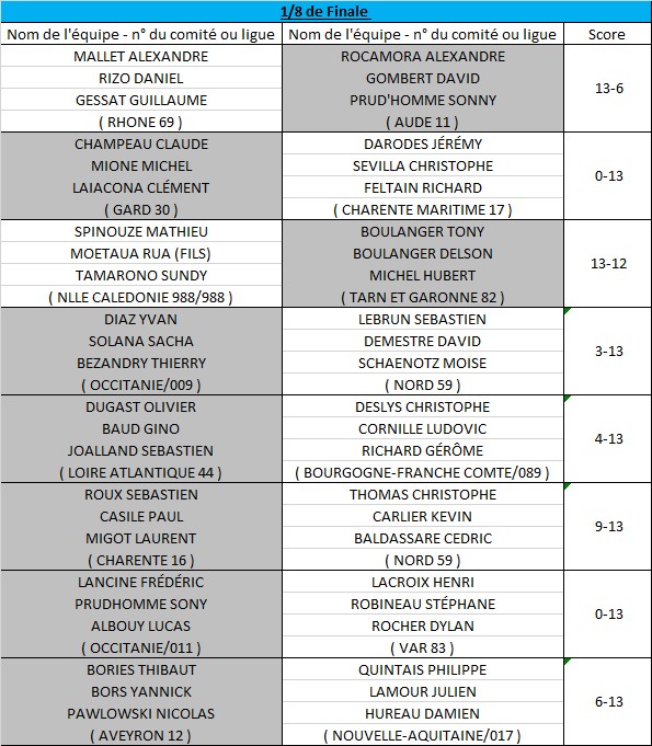 Triplette Masculin 2018 à Strasbourg (67) Triplette Masculin 2018 à Strasbourg (67)