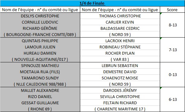 Triplette Masculin 2018 à Strasbourg (67) Triplette Masculin 2018 à Strasbourg (67)