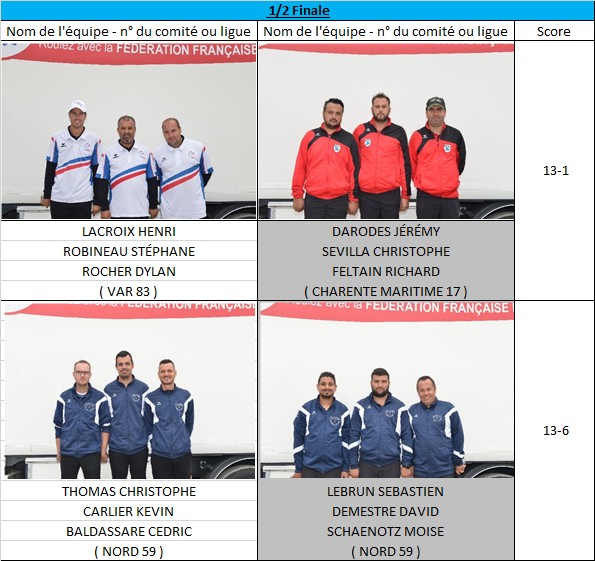 Triplette Masculin 2018 à Strasbourg (67) Triplette Masculin 2018 à Strasbourg (67)