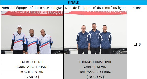 Triplette Masculin 2018 à Strasbourg (67) Triplette Masculin 2018 à Strasbourg (67)