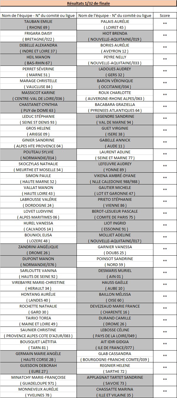Tête-à-tête Senior Féminin Tête-à-tête Senior Féminin