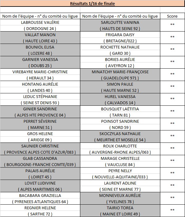 Tête-à-tête Senior Féminin Tête-à-tête Senior Féminin