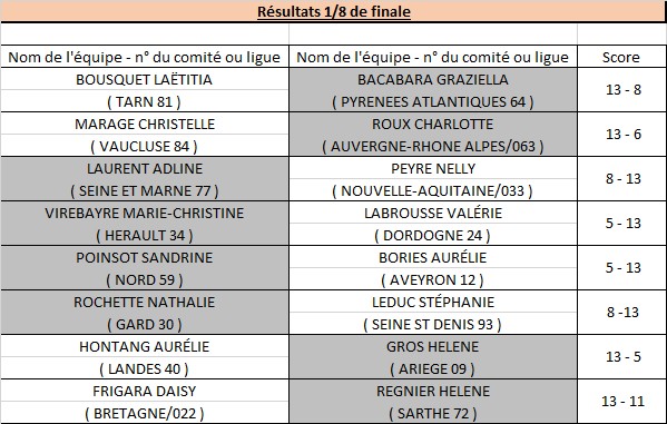 Tête-à-tête Senior Féminin Tête-à-tête Senior Féminin