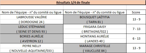 Tête-à-tête Senior Féminin