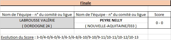 Tête-à-tête Senior Féminin Tête-à-tête Senior Féminin