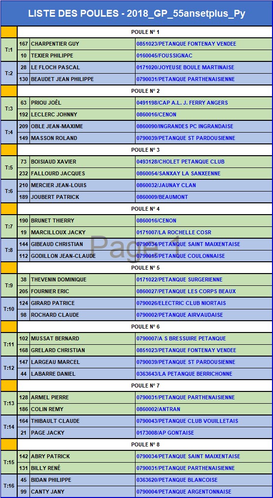 GP Triplette 55ans et plus de Parthenay