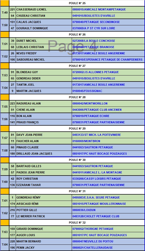 GP Triplette 55ans et plus de Parthenay