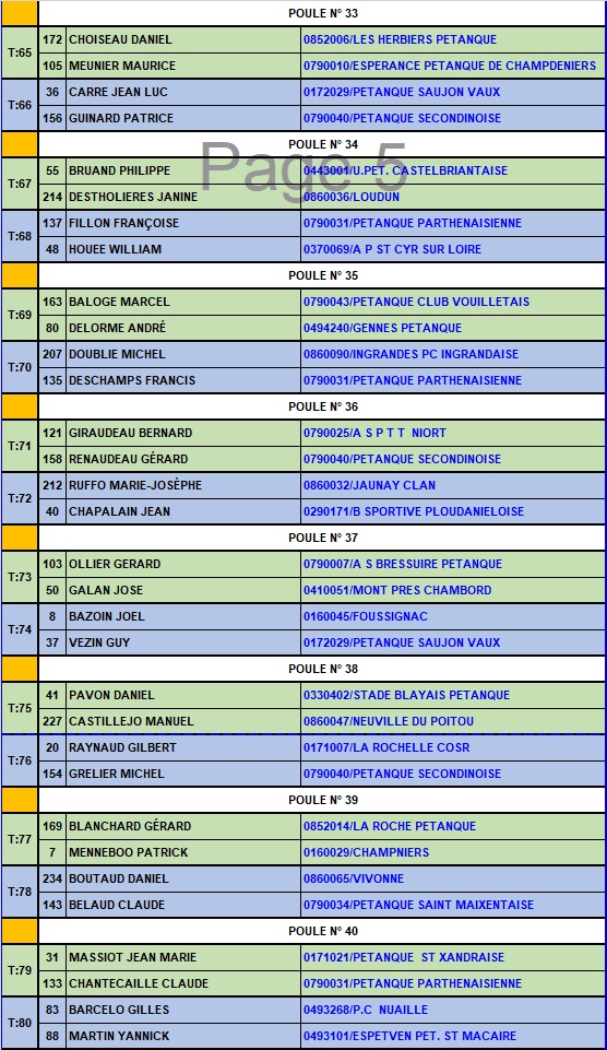 GP Triplette 55ans et plus de Parthenay