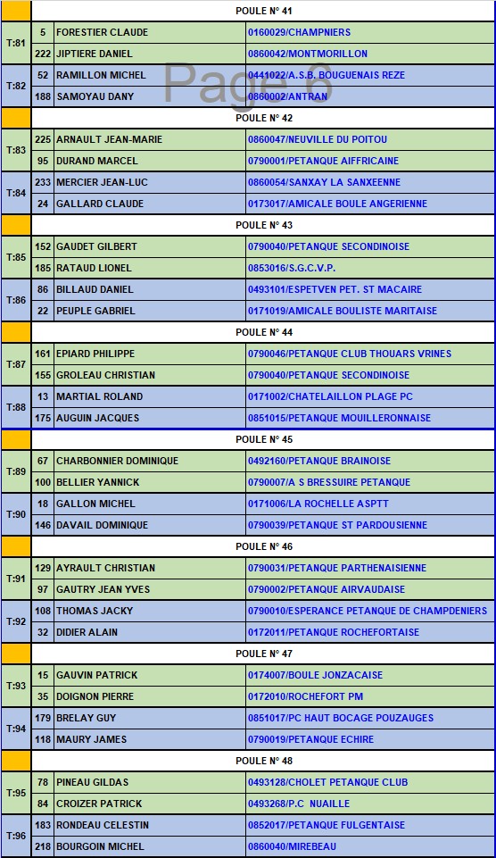 GP Triplette 55ans et plus de Parthenay