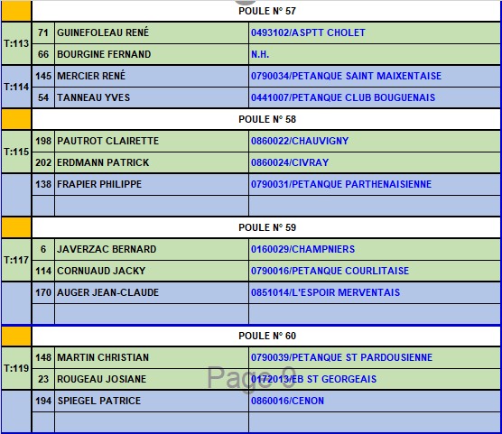 GP Triplette 55ans et plus de Parthenay