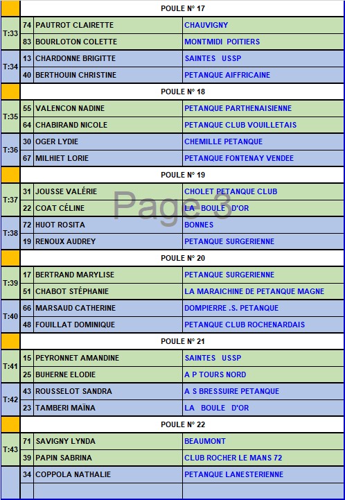 GP TechSport Doublette Féminin de Parthenay