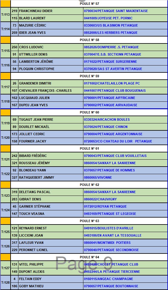 XV National de Parthenay